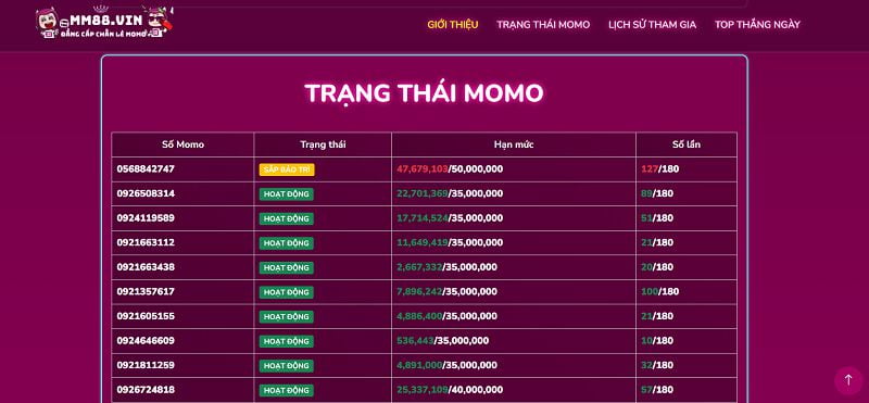 Quy trình liên kết an toàn của Câu lạc bộ Betvip - Betvip