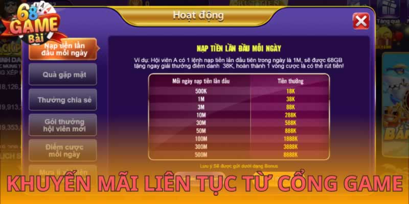 Quy trình vận hành của một trang web game cấp độ Gk88 là như thế nào? - Gk88